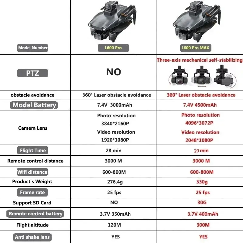 L600 PRO MAX GPS Drone Profess - đánh giá và giá Drone Gps Mount